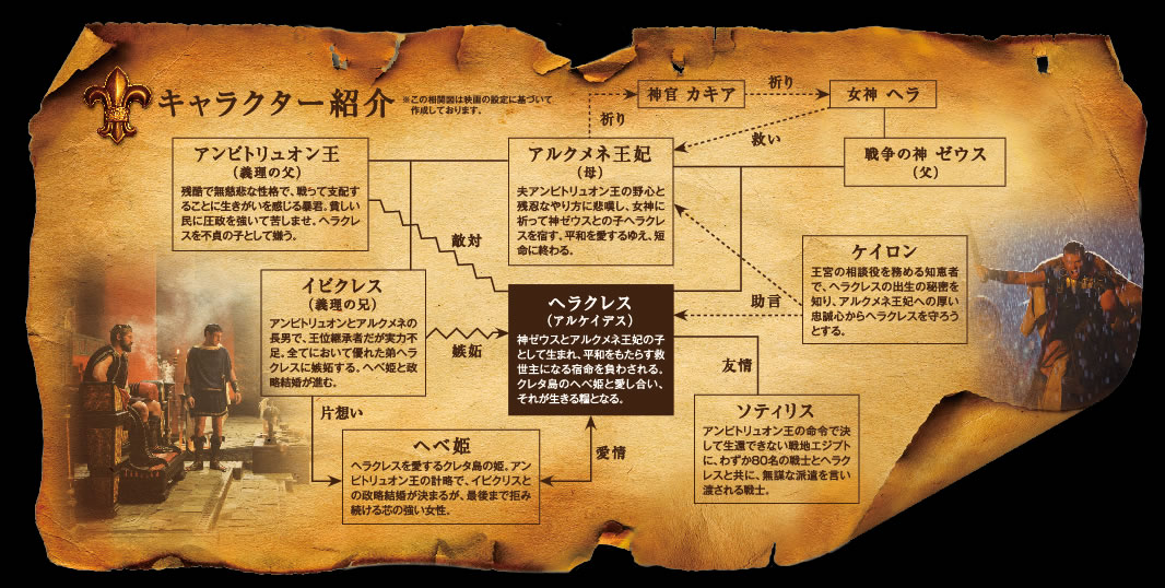キャラクター紹介